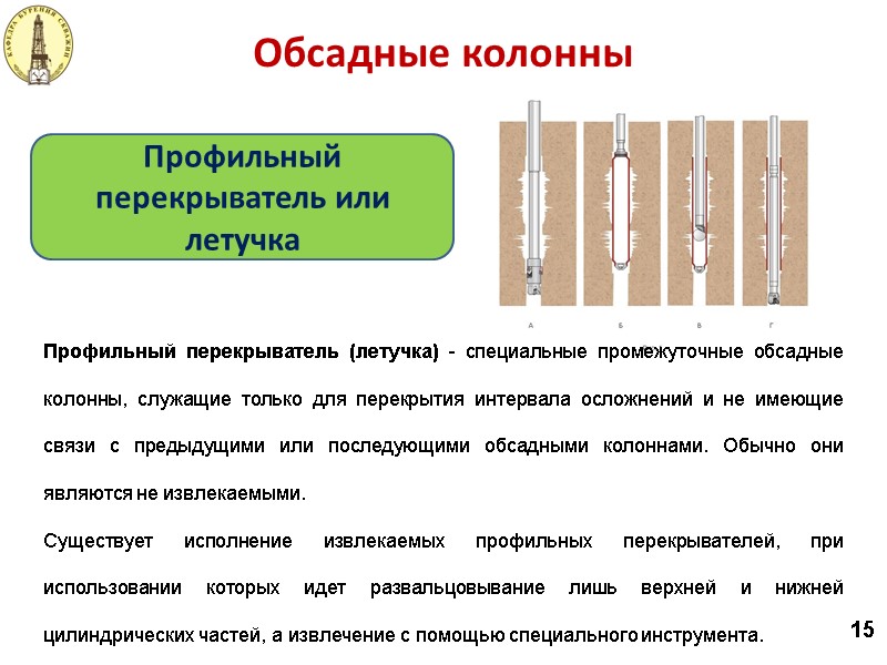 Обсадные колонны Профильный перекрыватель или летучка Профильный перекрыватель (летучка) - специальные промежуточные обсадные колонны,